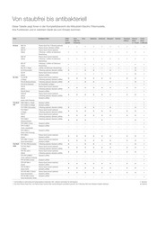 Komplettübersicht die Mitsubishi Electric Filtermodelle