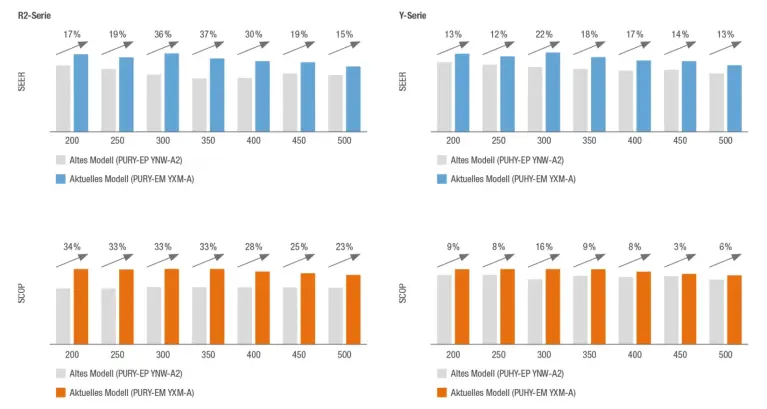 Figure: Efficiency Improvement YXM