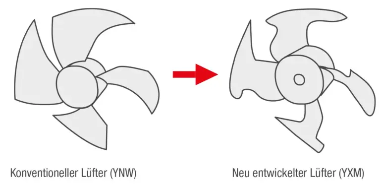 Figure: Optimized Fan