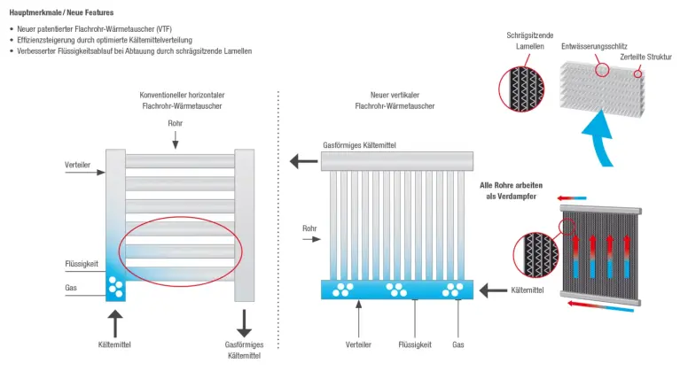 Abbildung Vertical Flat Heat Exchanger