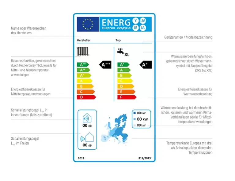 Abbildung Label Wärmepumpen (Heizen/Warmwasserbereitung)