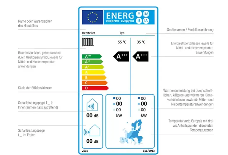 Label Wärmepumpen (Heizen) Abbildung Label Wärmepumpen (Heizen)