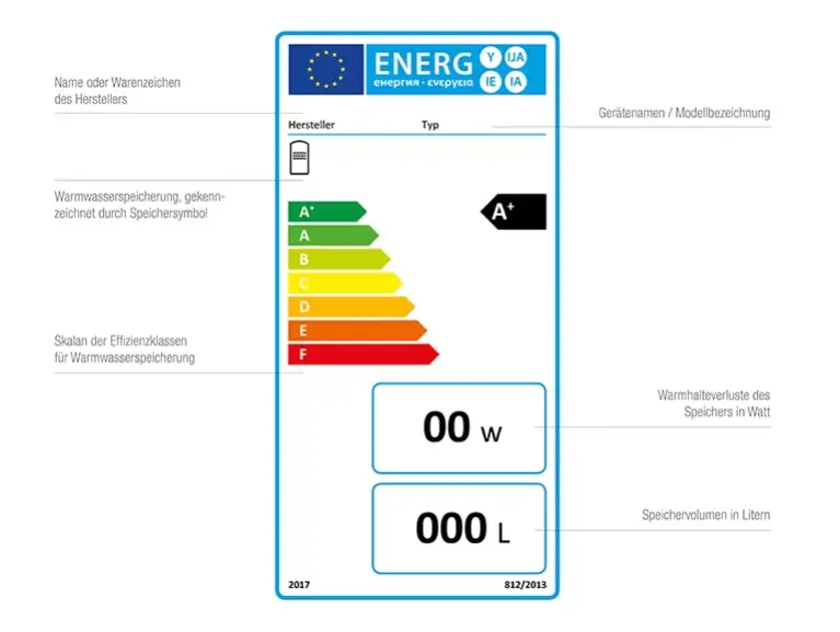 Abbildung Energielabel für Warmwasserspeicher (Lot 2)