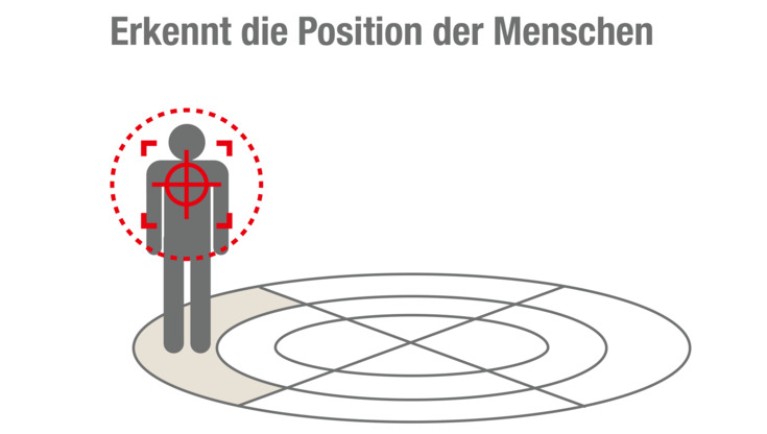 Grafik Personenerkennung im Raum durch 3D i-see Sensor