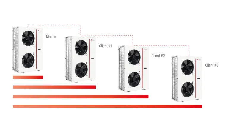 Integrierte Master-Client- Kaskadenregelung. Integrierte Master-Client- Kaskadenregelung.