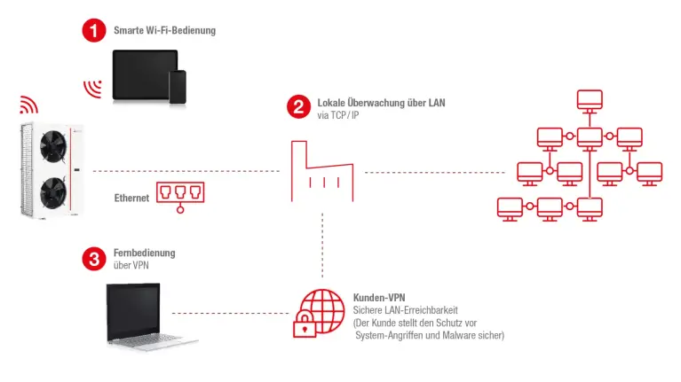 Schema Kaskadenregelung Abbildung Schema Kaskadenregelung