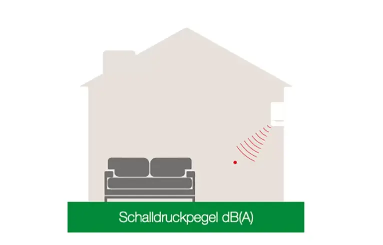 Abbildung Grafik Schalldruckpegel (dBA)