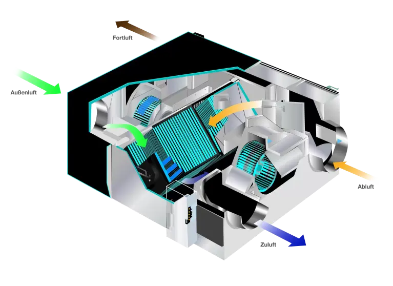 Lossany Lüftungsanlage Abbildung Lossany Lüftungsanlage