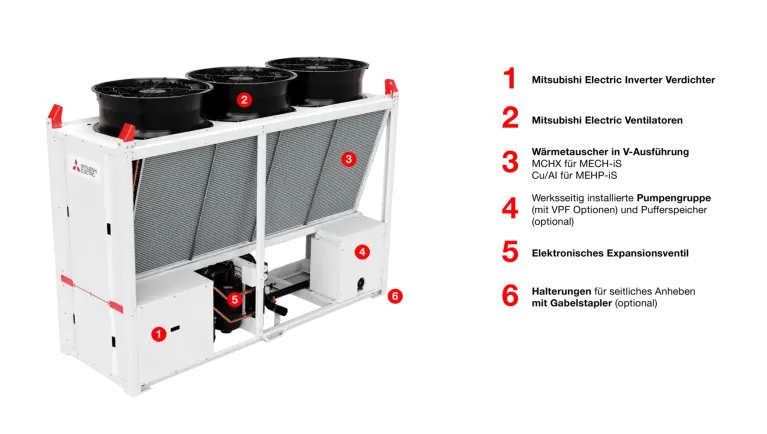 Übersicht der Komponenten MECH-is-G07 und MEHP-iS-G07