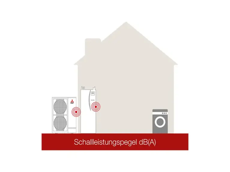 Schallleistungspegel dB(A) Abbildung Schallleistungspegel dB(A)