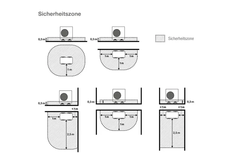 Übersichtsgrafik über die Sicherheitszonen bei Nutzung von R290 Kältemittel