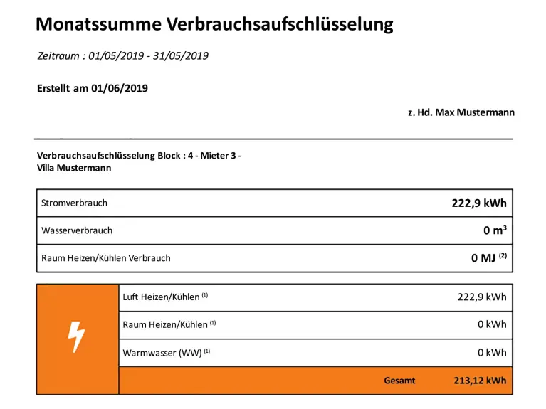 Muster-Verbrauchsbericht aus RMI Bild eines Muster-Verbrauchsberichts aus RMI