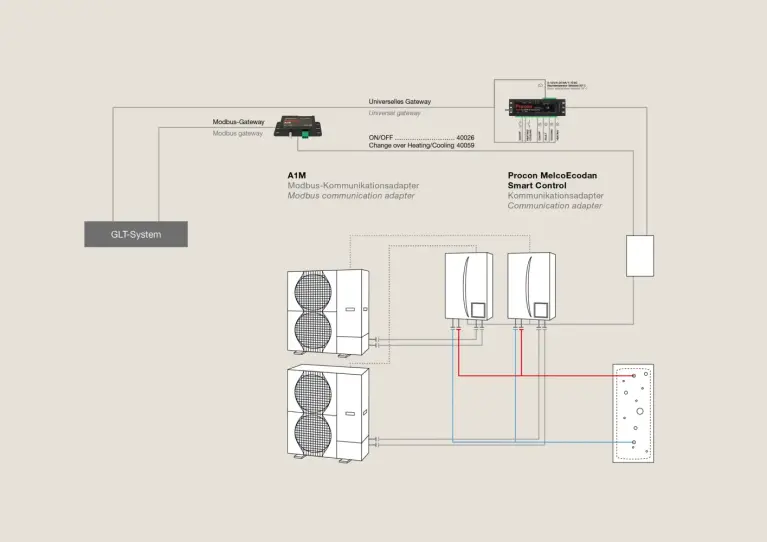 Schematic Diagram: GLT System Communication Adapter