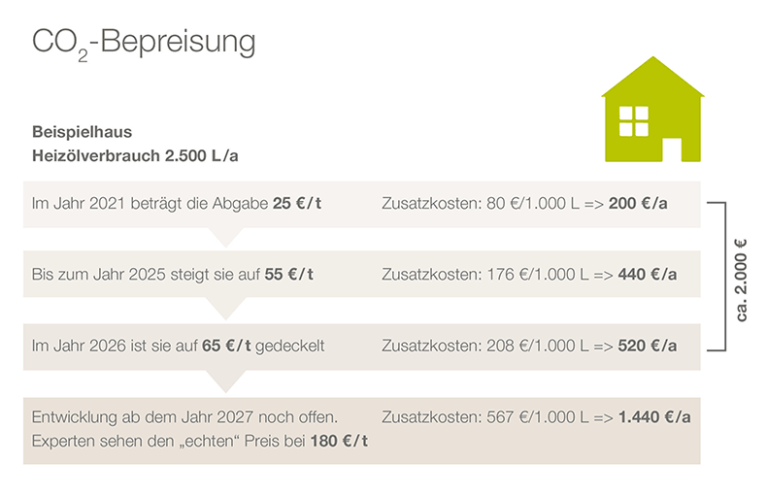 Klimaschutzpaket Tabelle Bild Presseinformation Klimaschutzpaket Tabelle