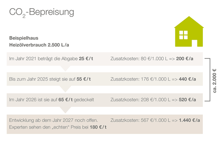 Bild Presseinformation Klimaschutzpaket Tabelle