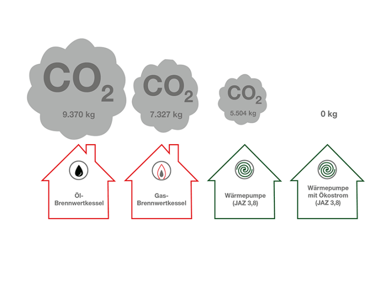 Presseinformation Klimaschutzpaket CO2