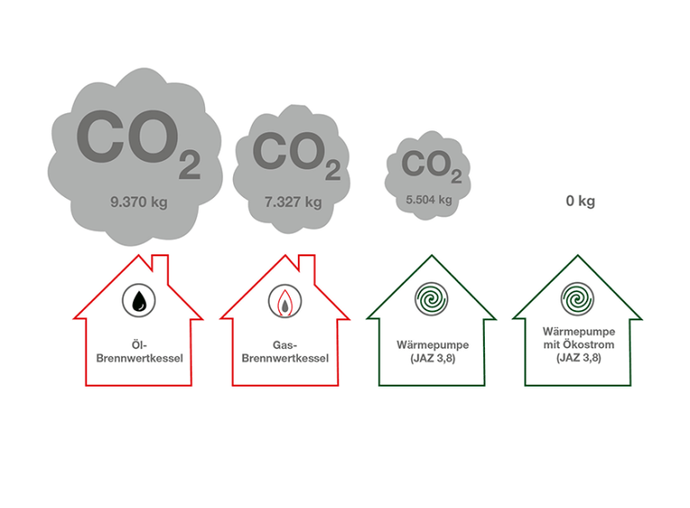 Klimaschutzpaket CO2 Presseinformation Klimaschutzpaket CO2