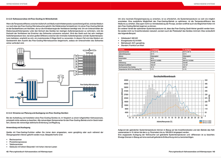 Planungshandbuch Kaltwassersätze Innenleben