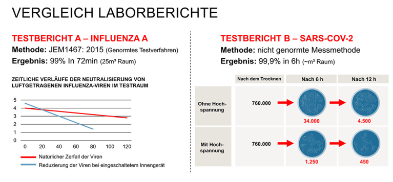 DKD Raumluftqualität Abbildung DKD Raumluftqualität