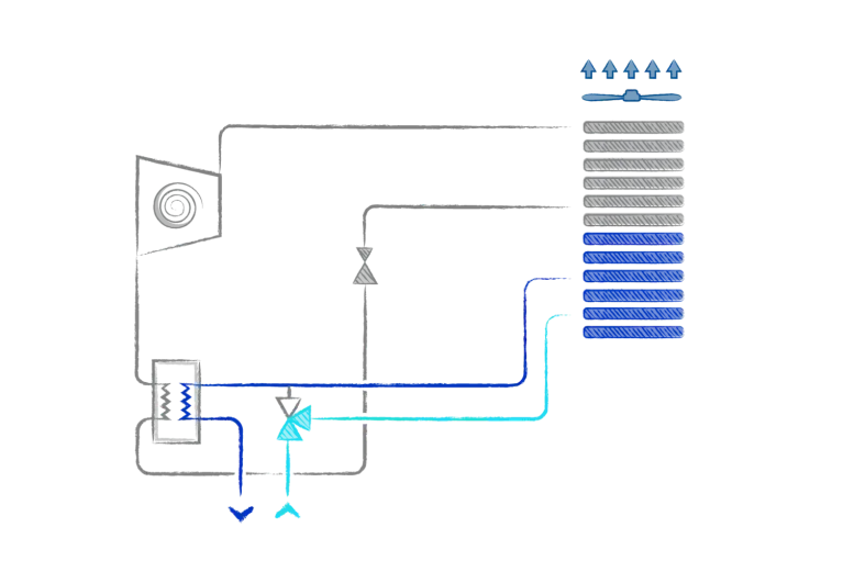 Représentation schématique du free cooling en mode 100 % free cooling