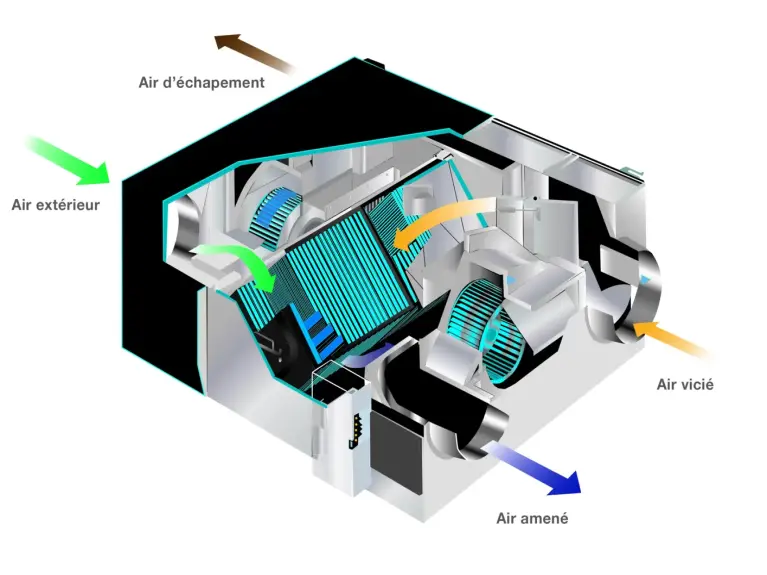 Systèmes de ventilation | Mitsubishi Electric Belgium | Mitsubishi Electric