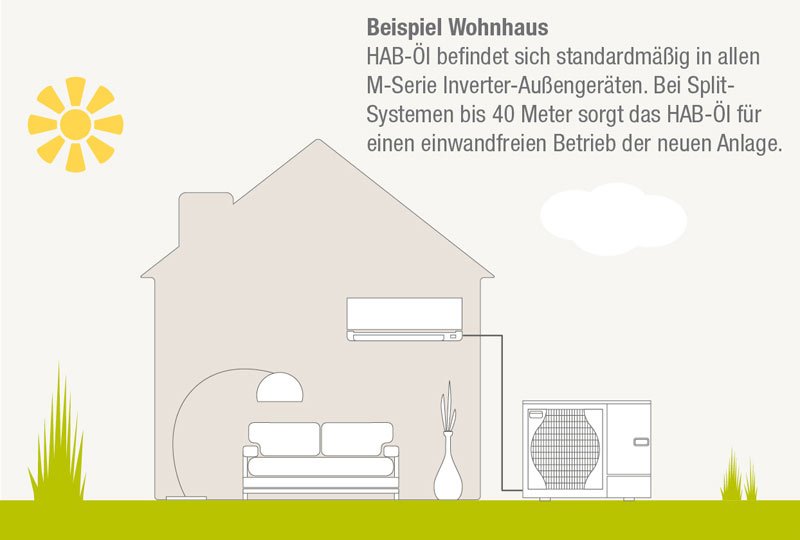 HAB-Öl befindet sich standardmößig in allen M-Serie Inverter Außengeräten.