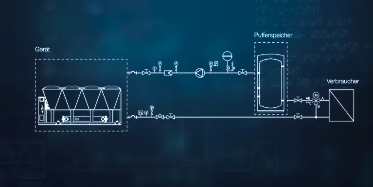 Illustration des formules de mémoire tampon