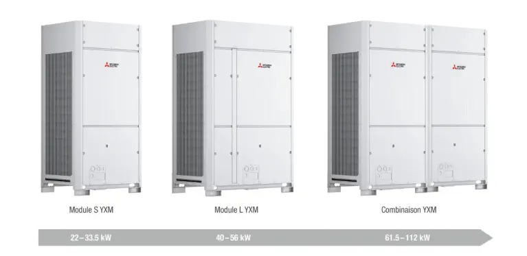Gamme de performances du VRF YXM