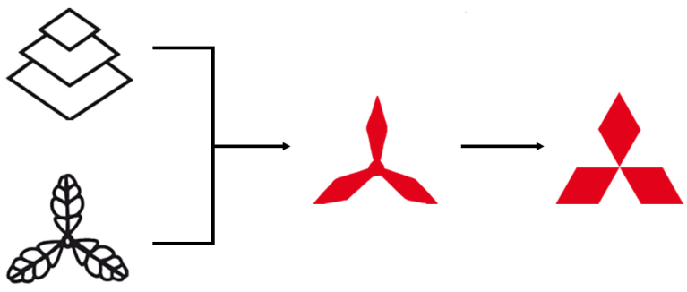 Ontsaan van het logo van Mitsubishi 