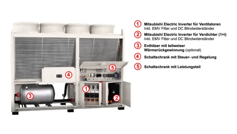 Mehp Controller MECH-IS &MEHP-IS | Mitsubishi Electric Belgium | Mitsubishi Electric