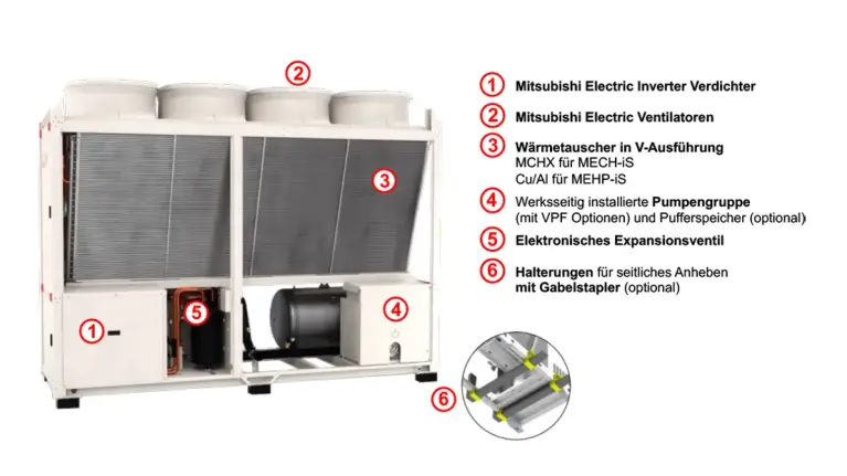 Afbeelding van de omkeerbare warmtepomp MEHP-iS-G07 in open toestand