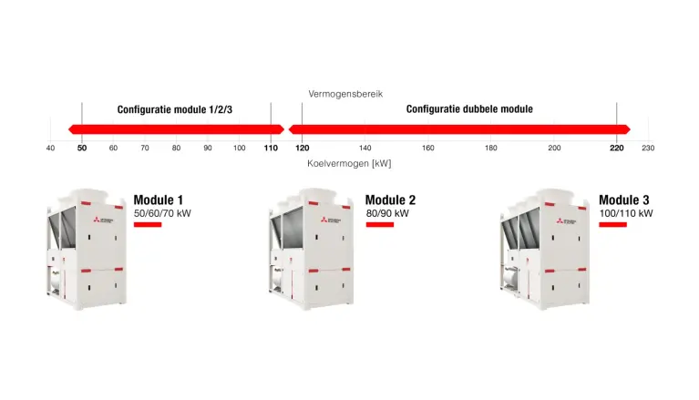 Mehp Controller MECH-IS &MEHP-IS | Mitsubishi Electric Belgium | Mitsubishi Electric