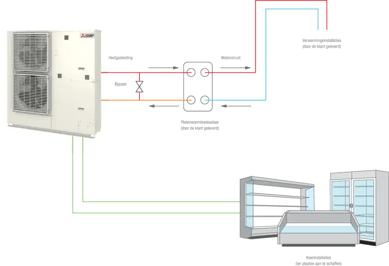 Afbeelding: warmteterugwinningsfunctie