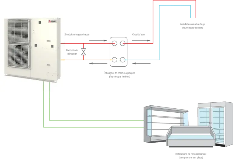 Image : fonction de récupération de chaleur