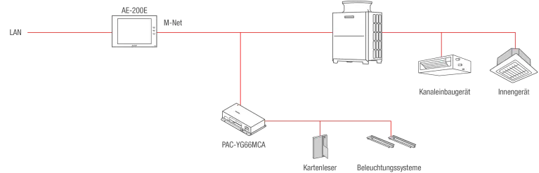 Illustration de l'interface LonWorks® LMAP04-E