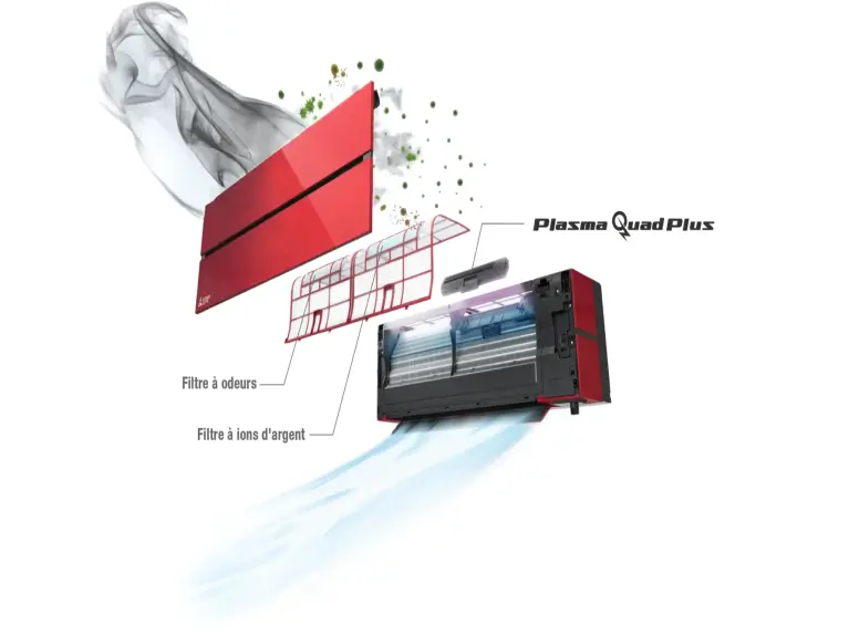 Système de filtration pour améliorer la qualité de l'air Graphique du système de filtration d'un climatiseur Mitsubishi Electric