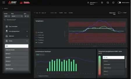 MELCloud Commercial