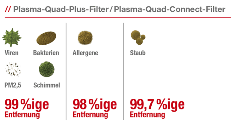 Bescherming zes soorten verontreinigende stoffen Figuur Bescherming zes soorten verontreinigende stoffen