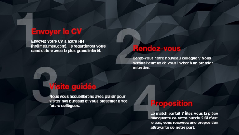 Plan de candidature étape par étape : 1. envoi du CV, 2. entretien, 3. visite guidée, 4. proposition.